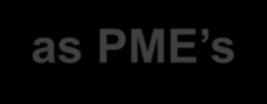 IPEME: Oferta de serviços PME Metodologias PME certificadas: Gestão e desenvolvimento empresarial SME Tool Kit/WB-IFC Gestão e desenvolvimento empresarial - WED Gestão e desenvolvimento empresarial