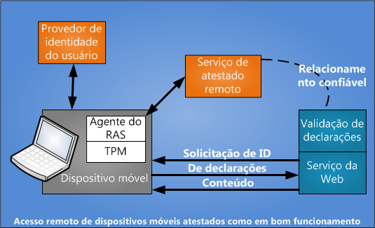 Figura 4.