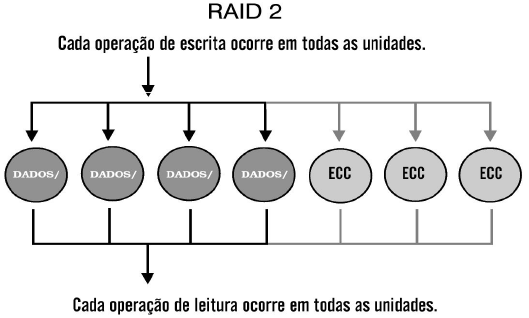 RAID 2