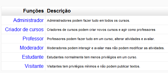 3 Requisitos do Sistema A análise e especicação de requisitos de sistema envolve as atividades de determinar os objetivos e as restrições associadas a ele.