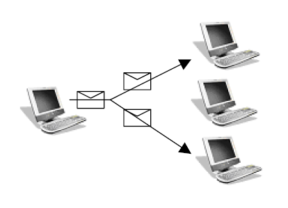 Figura 7: Modelo de comunicação Multicast A primeira utilização de multicast em redes locais foi feita com ns de descobrir recursos, conforme pode ser observado nos protocolos de roteamento RIP