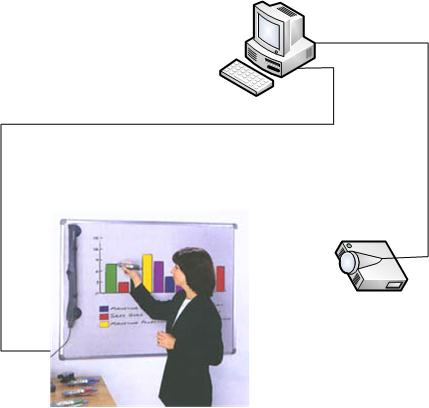 Equipamentos opcionais Quadro interativo Para utilizar o quadro interativo com o Adobe Connect, basta compartilhar a tela do computador onde