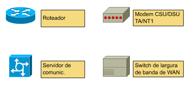 Dispositivos típicos de rede WAN 15 Conceitos gerais Quando a empresa contrata um provedor de serviços de WAN paraobterrecursosderede,oprovedorforneceos requisitos da conexão ao assinante, como o