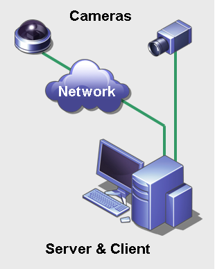 Interface do software cliente Visão geral e pré-requisitos Você pode configurar clientes em muitos computadores ou estações de trabalho.