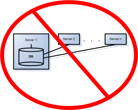Servidor redundante Capítulo 2 Exemplo 2 Conjunto de servidores típico do Symphony: Esta configuração representa o uso de um cluster de bancos de dados externo para redundância de dados de