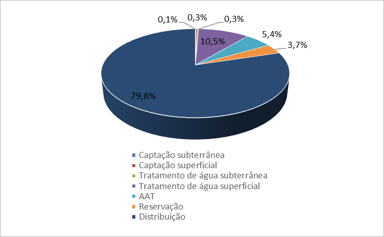 Plano Municipal de Saneamento Básico Quatis/RJ 106 Figura 35 Investimentos totais no SAA na sede por cenário Fonte: Vallenge, 2013.