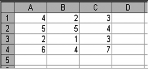 fórmula: =SE(MÉDIA(A1:B2)>4;MÁXIMO(B2:C3);CONT.