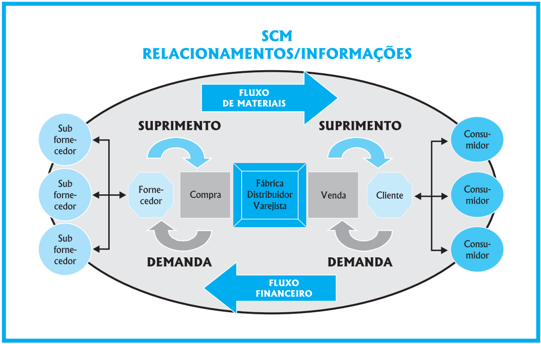 SISTEMAS DE