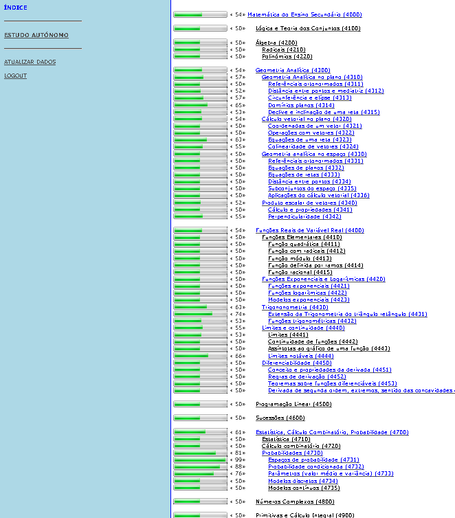 SIACUA Matemática Ensino