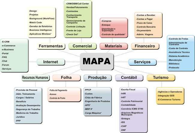 9.3 Mapa da Intranet A intranet se constitui de um organograma fácil onde se pode ter acesso a diversas áreas de interesse. Figura 19: Mapa da Intranet Fonte: Elaborado pelo autor, 2012. 9.3.1 Login de Acesso Parte Inicial para acessar a Intranet aqui constam dados como nome do usuário e senha para acesso o que determina o nível de acesso e controle da página.