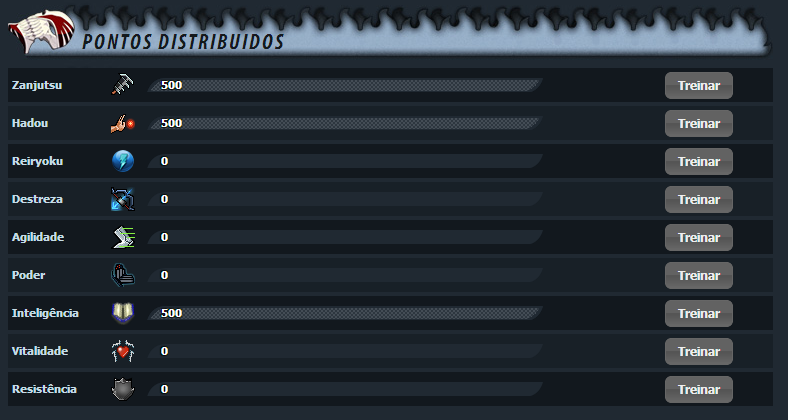 Pág. 09 Pontos Distribuídos Todos os pontos ganhos no treino do seu personagem devem ser distribuídos nos seus atributos, quem decide a melhor forma de distribui-los é você, todos os pontos
