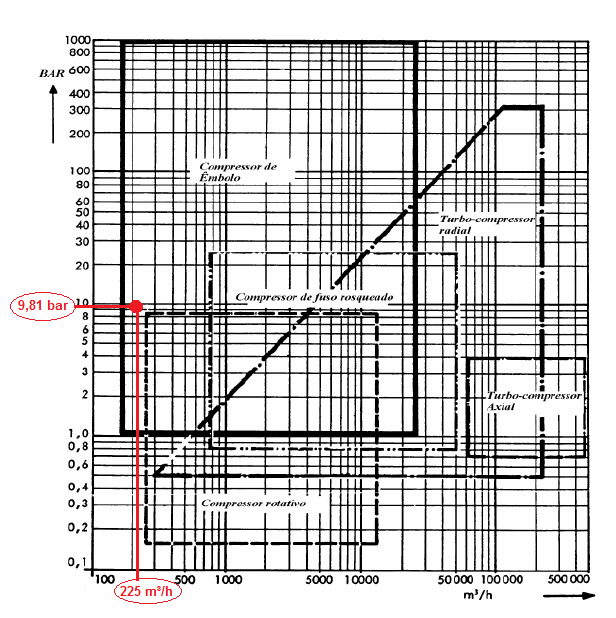 ANEXO A CAMPO DE ATUAÇÃO DE CADA COMPRESSOR EM FUNÇÃO