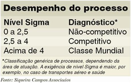 Definindo uma meta de conformidade Utilizando a metodologia 6 Sigma como referência, podemos dizer que manter uma meta de 93% de