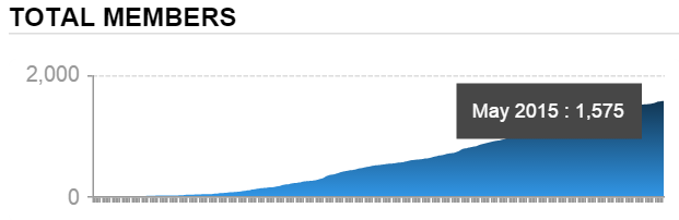 inkedin Phase Diagrams of