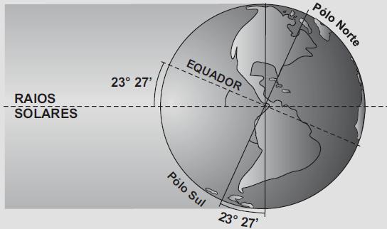 Revisão de Cartografia Professor: Jair 01 - (PUC RJ/2013) Disponível em: <http://apaginaff1.blogspot.com.br/2010/03/dias-mais-curtos-climas- -mais-acentuados.html>. Acesso em: 08 ago. 2012. Adaptado.