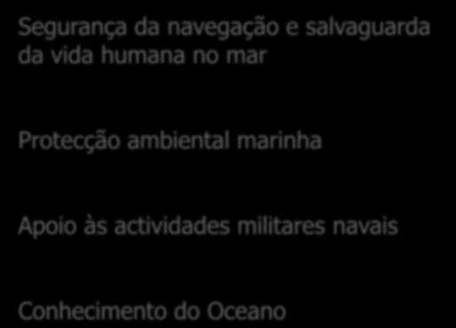 mar Protecção ambiental marinha Apoio às