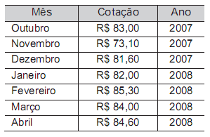 Questões ( ENEM 009) A figura a seguir mostra as medidas reais de uma aeronave que será fabricada para utilização por companhias de transporte aéreo.