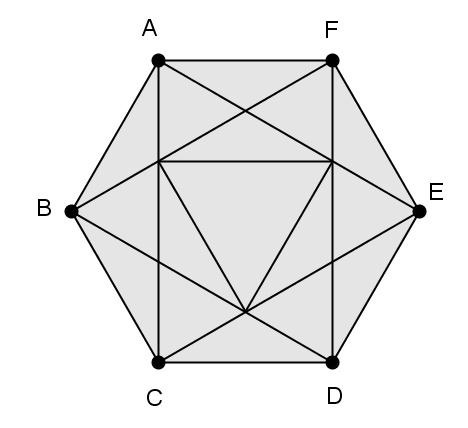 10.2 Exemplo* a. Indica as simetrias de reflexão e de rotação dos seguintes quatro polígonos: triângulo equilátero, quadrado e pentágono e hexágono regulares. b.
