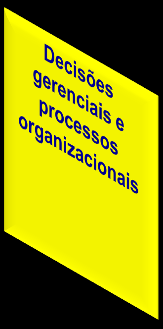 Trajetória das condições latentes Ações ou inações das pessoas (pilotos, controladores, Recursos As mecânicos, Fatores condições Atividades existentes que pessoal existentes influenciam sobre para de