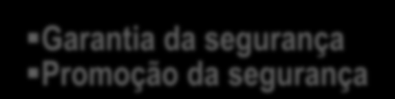 Proteção Produção Objetivo : Estabelecer o (NASO) para a aviação Aceitação Supervisão cumprimento Objetivo : Política e objetivos; GRSO; garantia e promoção PSO-BR PSOE-ANAC