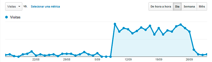 CASE STUDY +400% VISITAS AO WEBSITE +700%