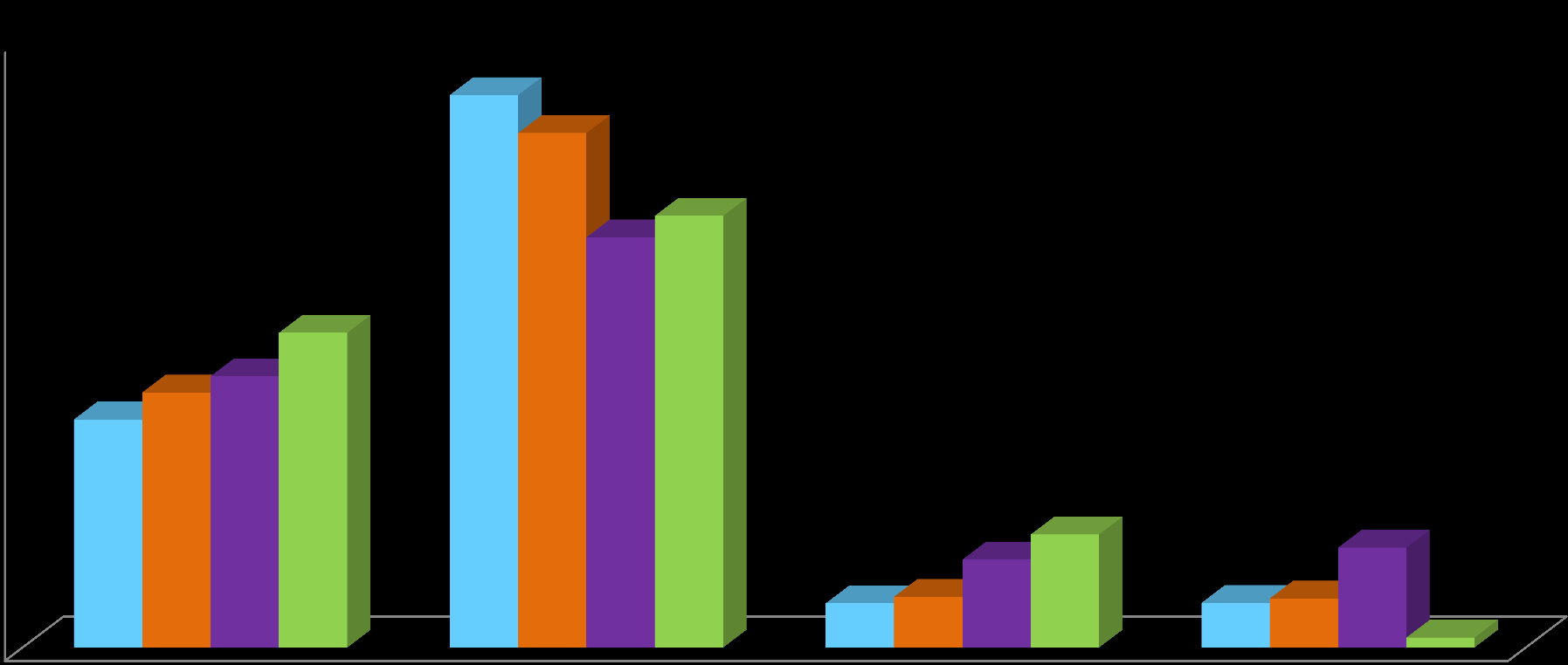 Amostras EVOLUÇÃO DA RASTREABILIDADE DAS AMOSTRAS