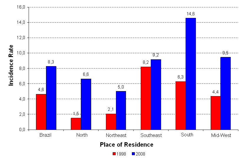 Fig 2.