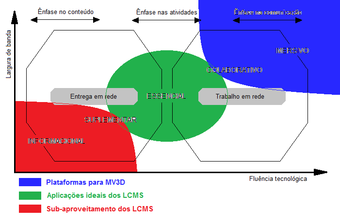 4 especificamente, sobre os conceitos de radiação e radioatividade conforme Svanaes apud Tori [7] : Interação, é a atividade ou trabalho compartilhado, em que existem trocas e influências recíprocas;