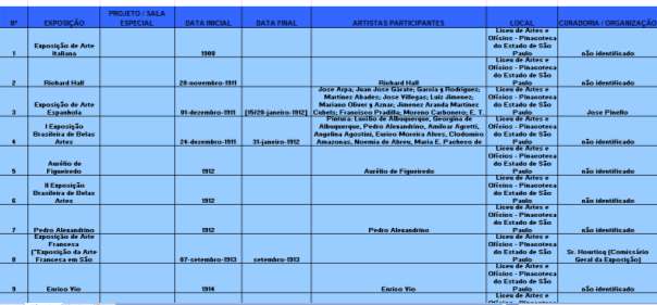 Fig. 6 - Tela de Resultados de Registro de Exposição As informações estão organizadas em um banco de dados que no qual são registradas as