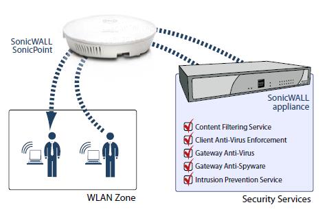 Clean Wireless?