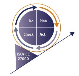 ISMS Sistema de Gestão de S.