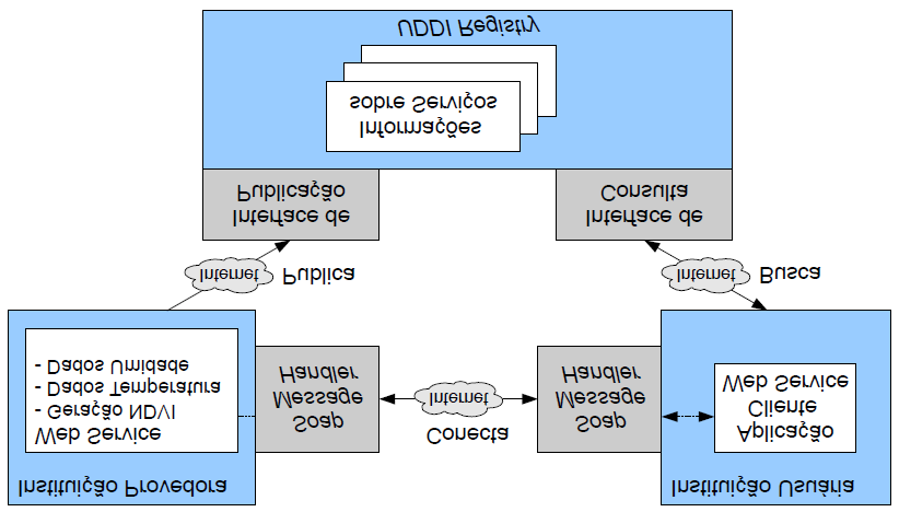 Embrapa Informática Agropecuária/INPE, p. 913-921 (W3C, 2010a).