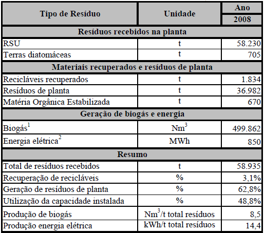 53 Tabela 3.