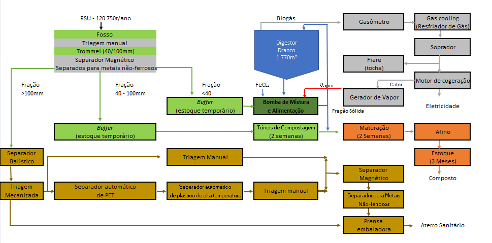 Fonte: Adaptado de < http://www.ows.be/pages/foto_ref.