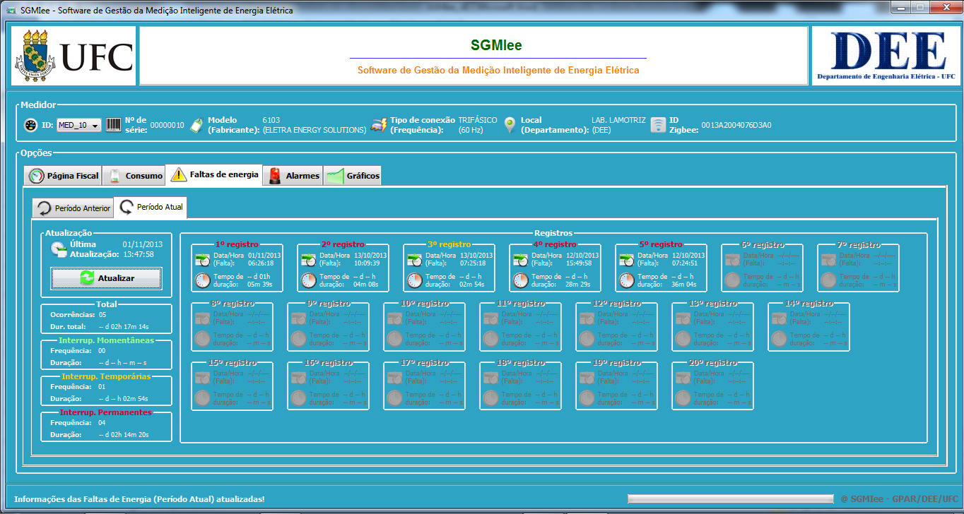 115 5.1.6.2 Período Atual A Figura 5.18 ilustra o resultado obtido das atualizações para a aba Período Atual. Figura 5.18 Aba Período Atual, da funcionalidade Faltas de energia, do SGMIee.