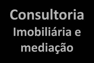 Consultoria Imobiliária e mediação Apoio na reestruturação de