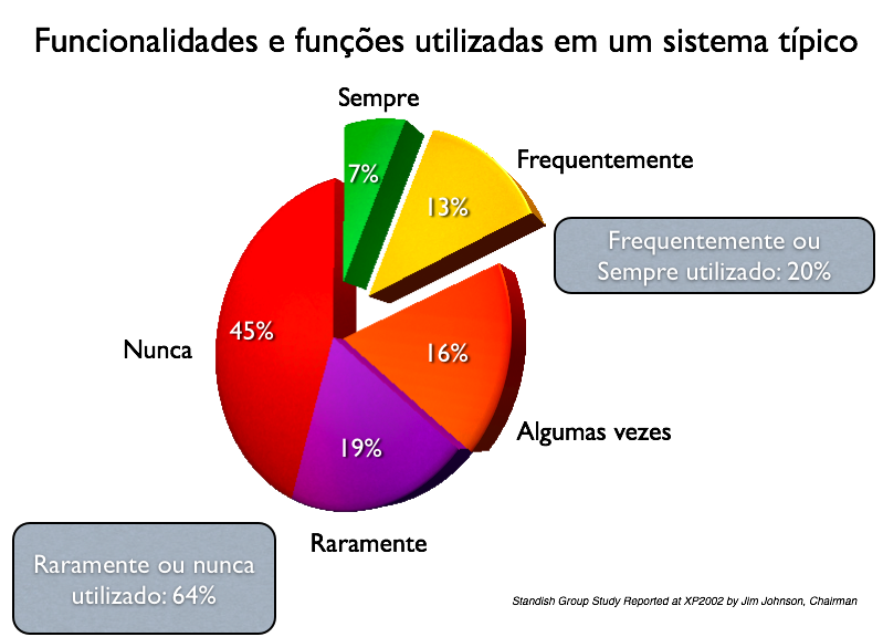 Regra do