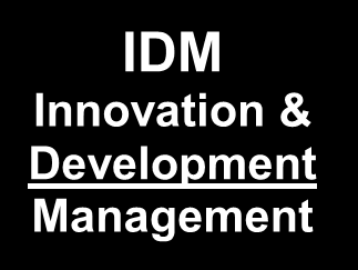 O KMS Kaizen Management System Modelo de Excelência Operacional e Melhoria Contínua F O R N E C E D O R E S Desenvolvimento das Pessoas Sucesso Financeiro 1) Missão Kaizen Lean (propósito,