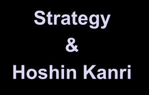 Communication CORPORATE SUPPORT KAIZEN Strategy & Hoshin Kanri Performance & Qualification