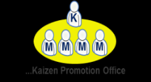 Sistema KCM Kaizen Change Management Steering Committee Management Sponsors + Kaizen Coordinator + External Consultants Execute Kaizen Coordinator & Staff Coach Project Kaizen PjM s + Experts Project