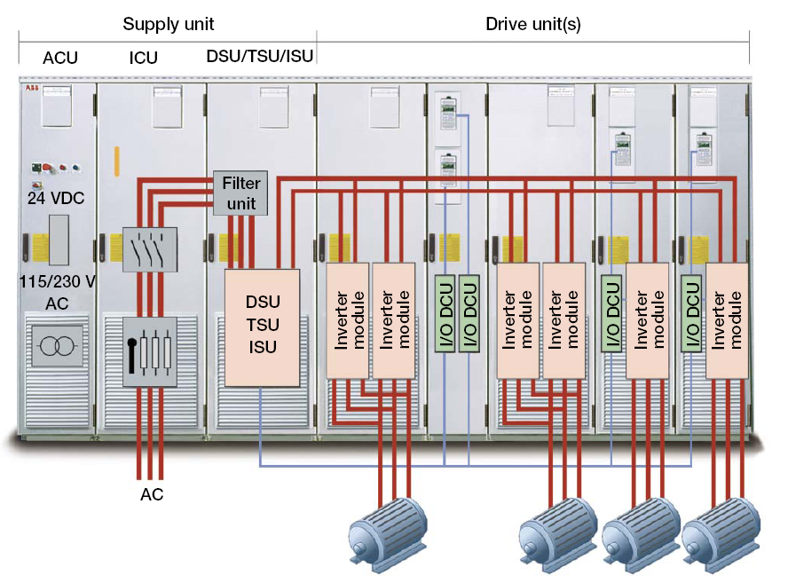 3. Tecnologia dos Conversores de Frequência ABB O princípio de funcionamento de um conversor de frequência ABB (Fig.