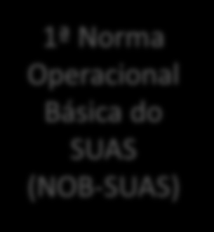 Normativas e Legislações que estabelecem as atribuições específicas da Política de Assistência Social no Brasil 1998 1993 2004 Lei Orgânica de Assistência Social (Alterada pela Política Lei 12.