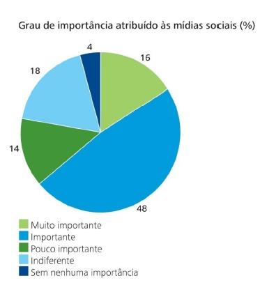 É fato que.