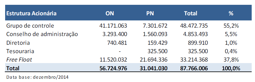 Modelo de Negócios: Foco em Crédito Consignado e Diversificação Gradual Fundado em 1966, o grupo J.