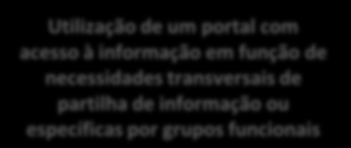 de informação ou específicas por grupos funcionais Informação interactiva com funcionalidades de