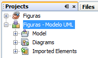 Geração: 1. Clique direito no nó projecto UML 2. Clique Generate Model Report 3.