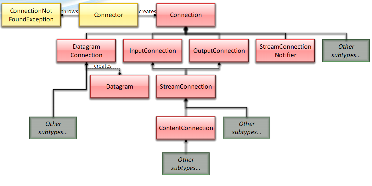 GCF Diagrama de Classes Básico Fonte: