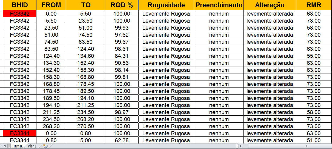 descrição, como, por exemplo, a presença de zonas de falhas e de empastilhamentos (discings) ao longo do furo descrito (Fig.