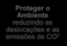 reduzindo as deslocações e os custos com as comunicações e as