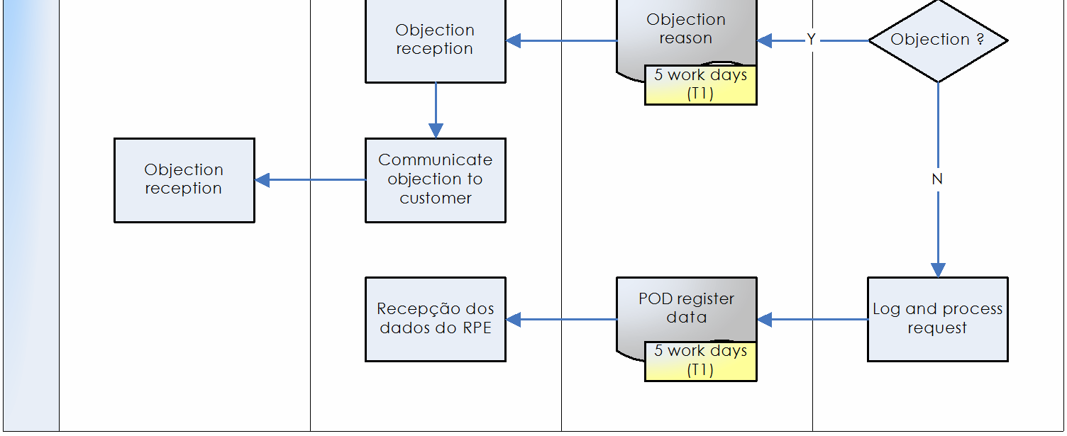 Source: EDP SAP AG 2009.